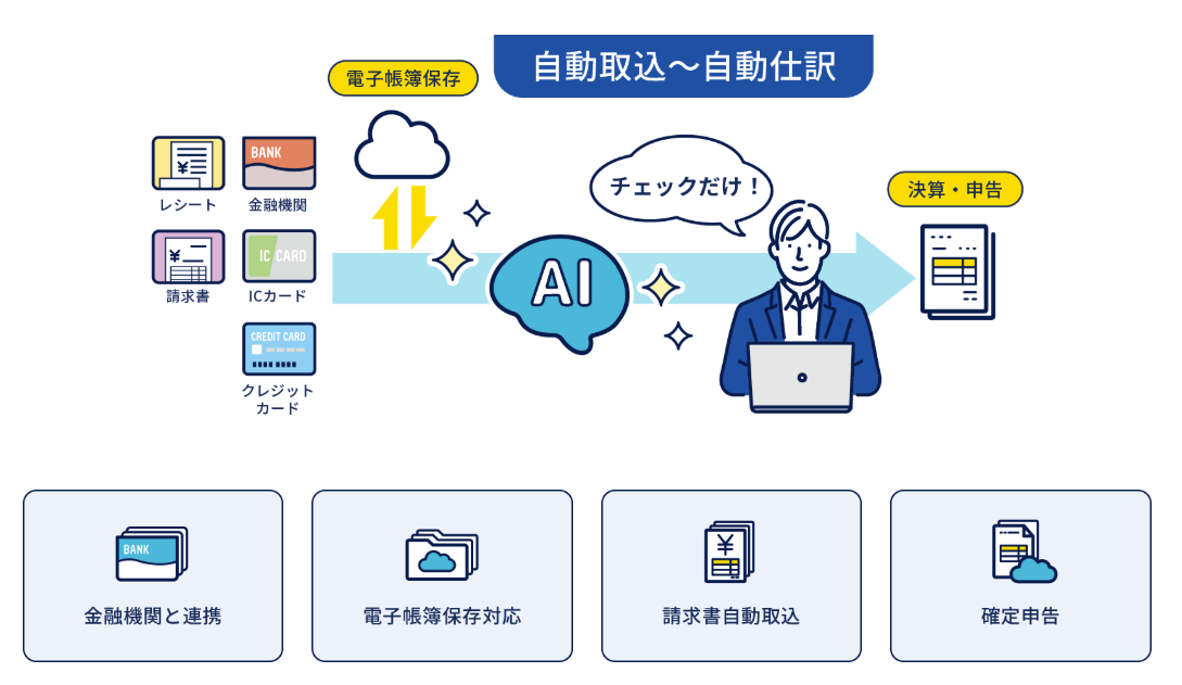会計王紹介画像の2枚目